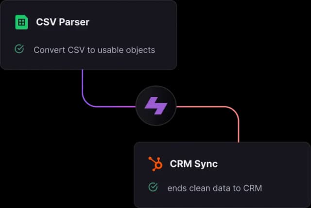 Topical Proximity Analysis
